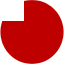 Abu Dhabi